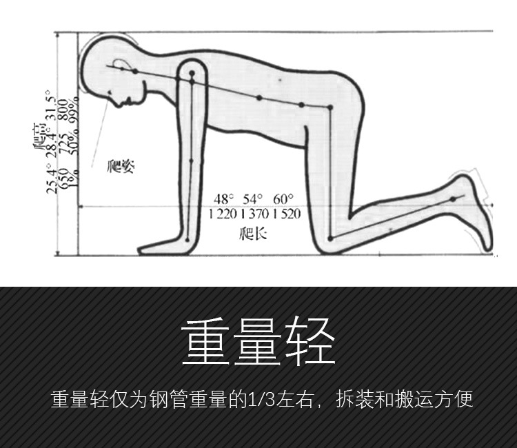 為什么隧道逃生管直徑一般為800mm？(圖2)